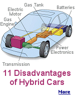 A recent study by NADA revealed that only a handful of Hybrid Cars at present make sound financial sense.